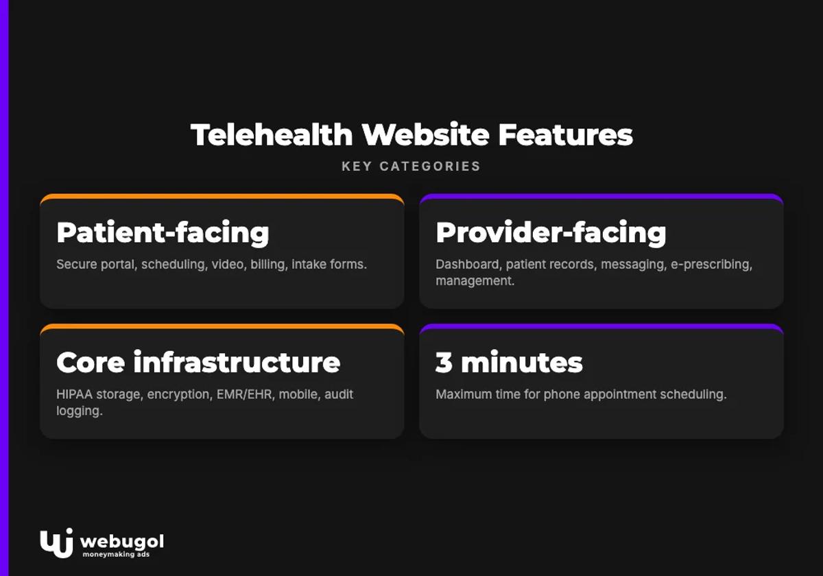 Telehealth Website Features