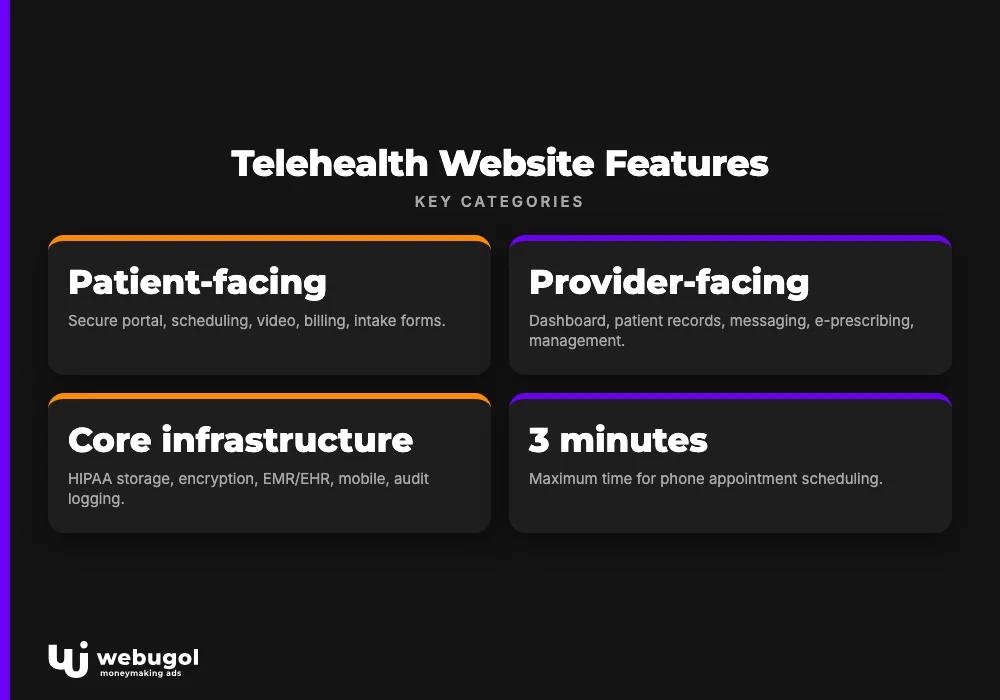 Telehealth Website Features