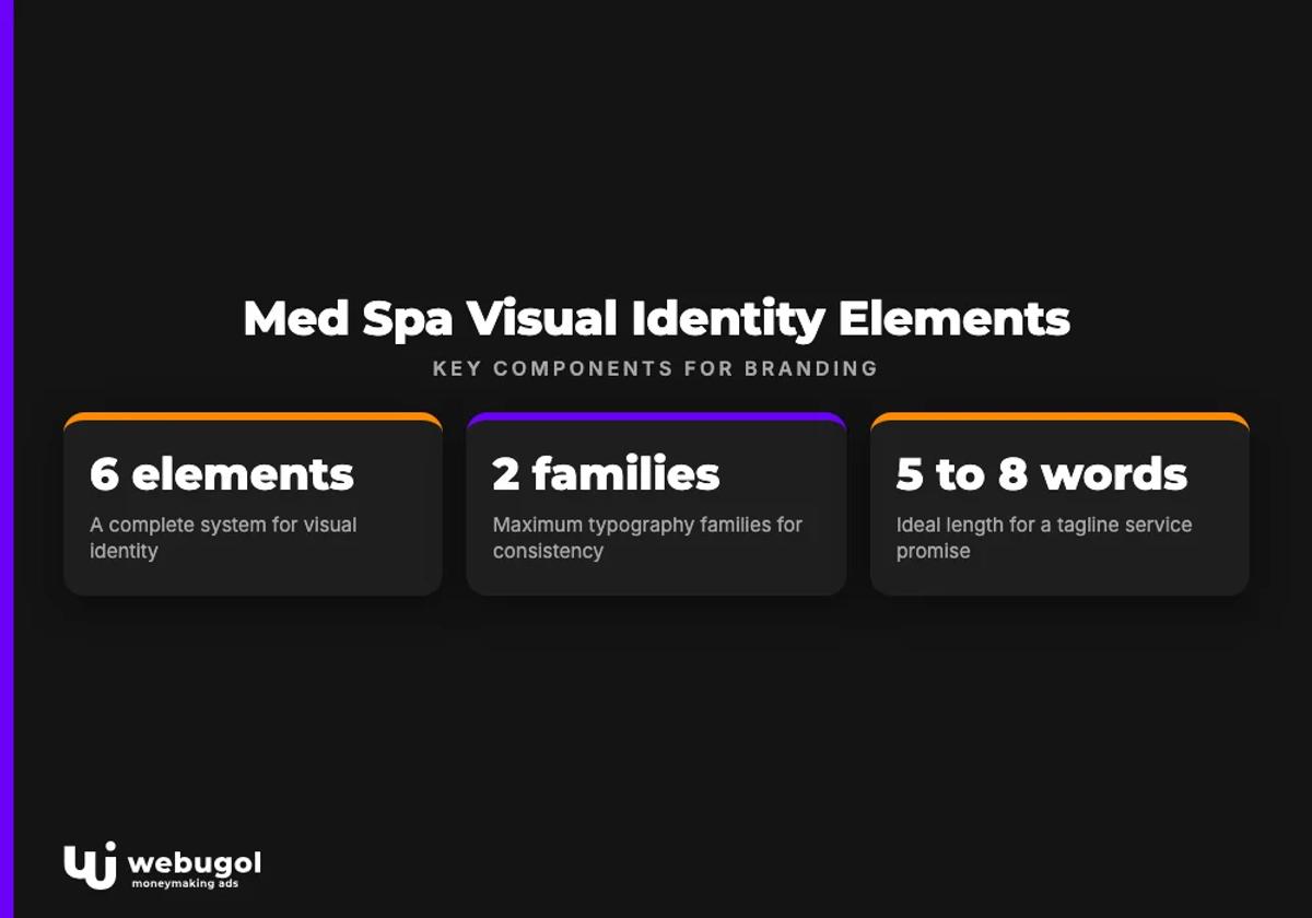 Med Spa Visual Identity Elements