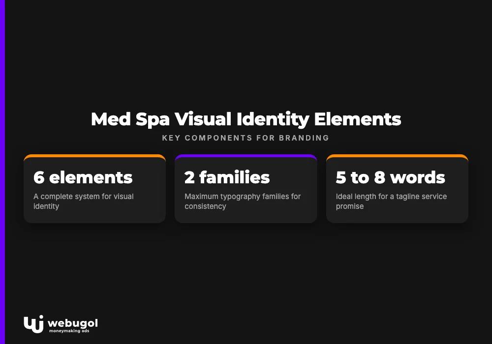 Med Spa Visual Identity Elements