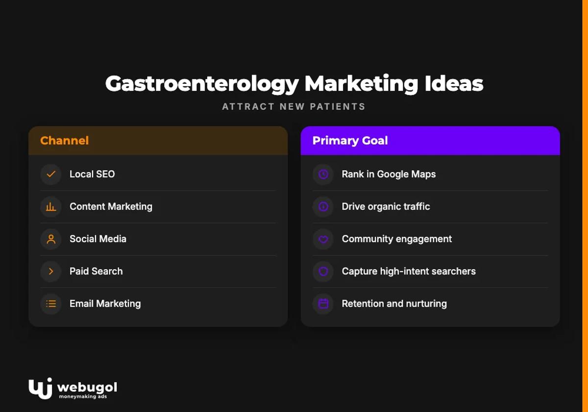 Gastroenterology Marketing Ideas