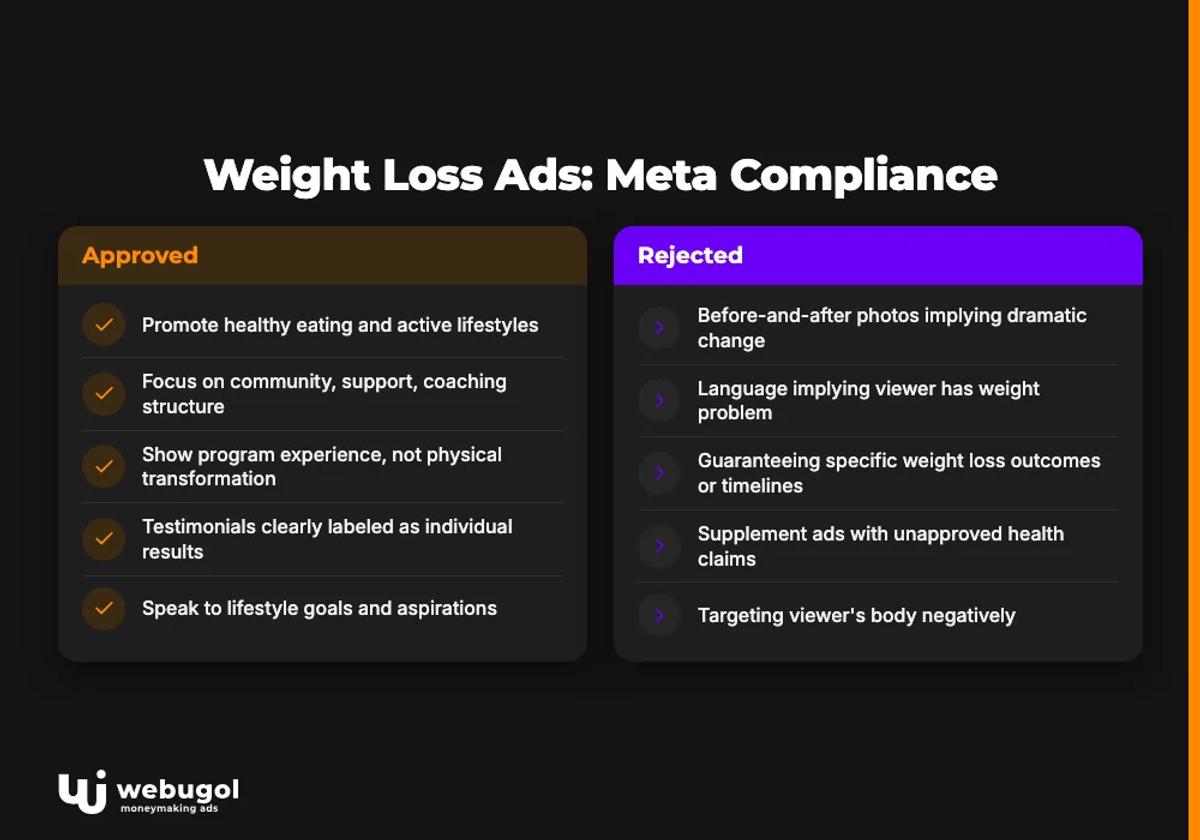 weight loss facebook ads