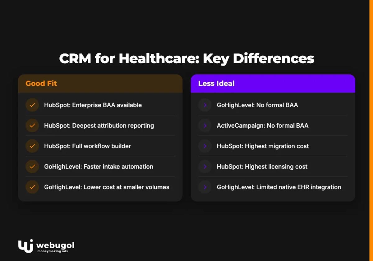 CRM for Healthcare: Key Differences