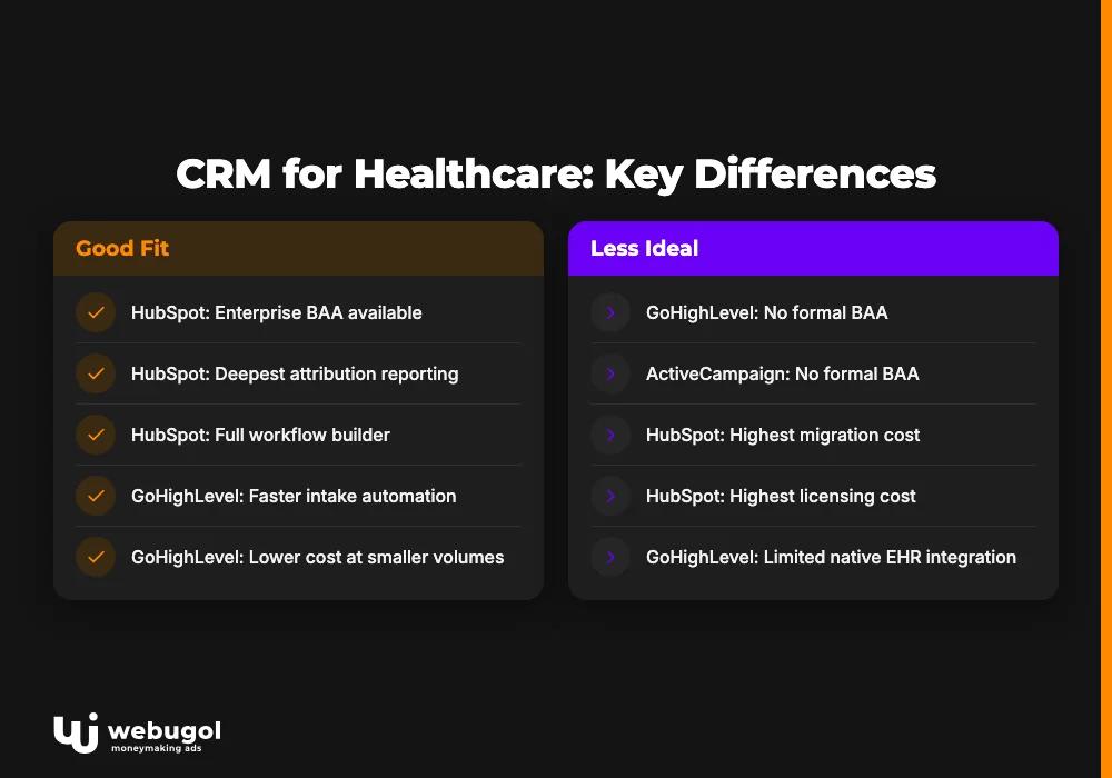 CRM for Healthcare: Key Differences