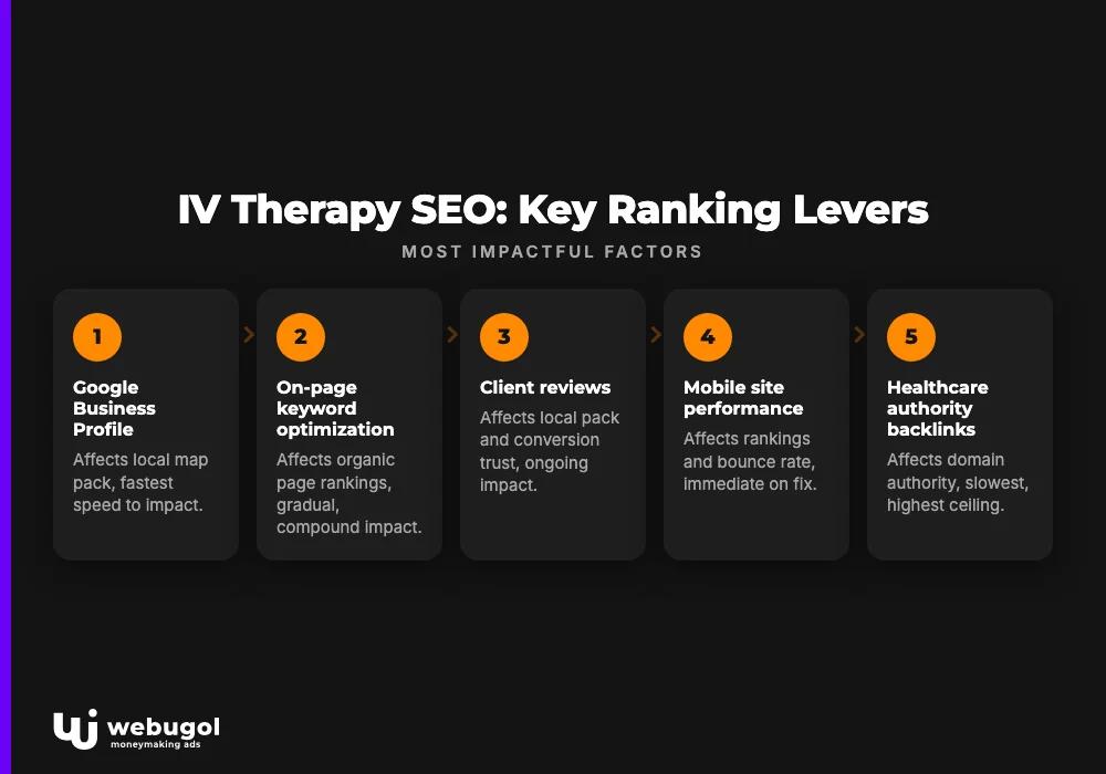 iv therapy seo