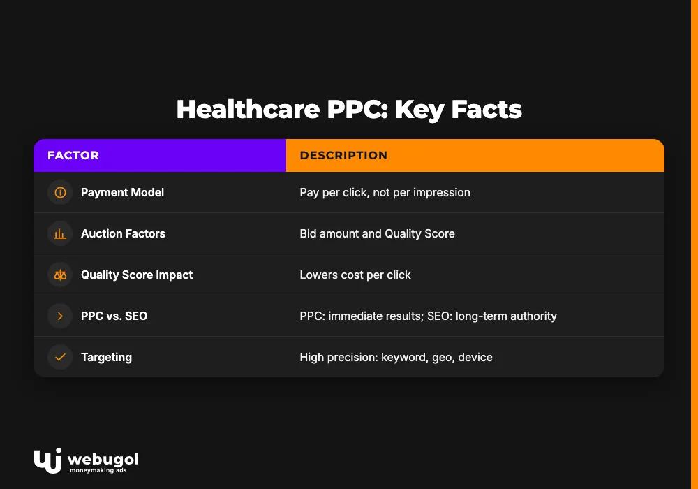 Healthcare PPC: Key Facts