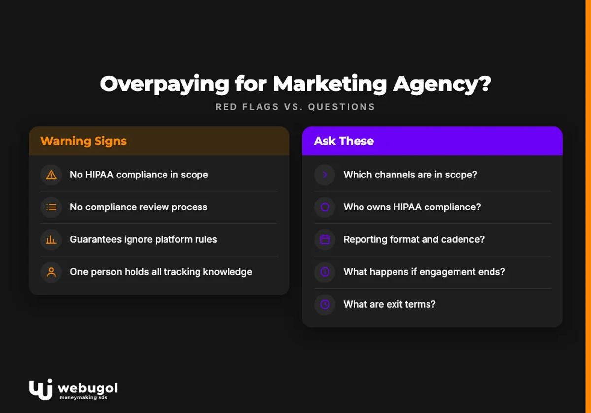 Overpaying for Marketing Agency?