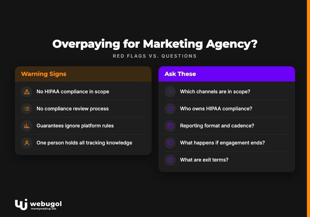 Overpaying for Marketing Agency?