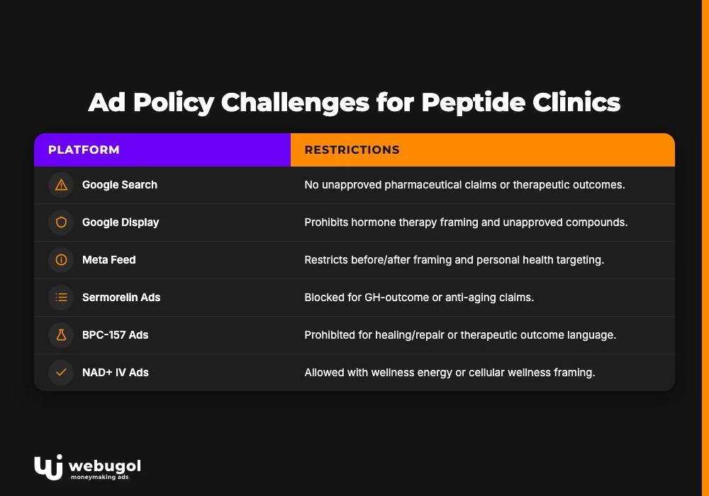 peptide clinic marketing