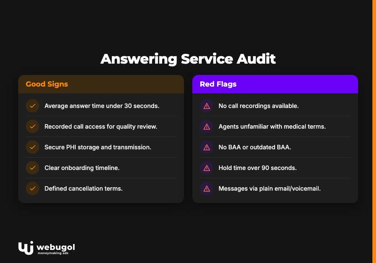 Answering Service Audit