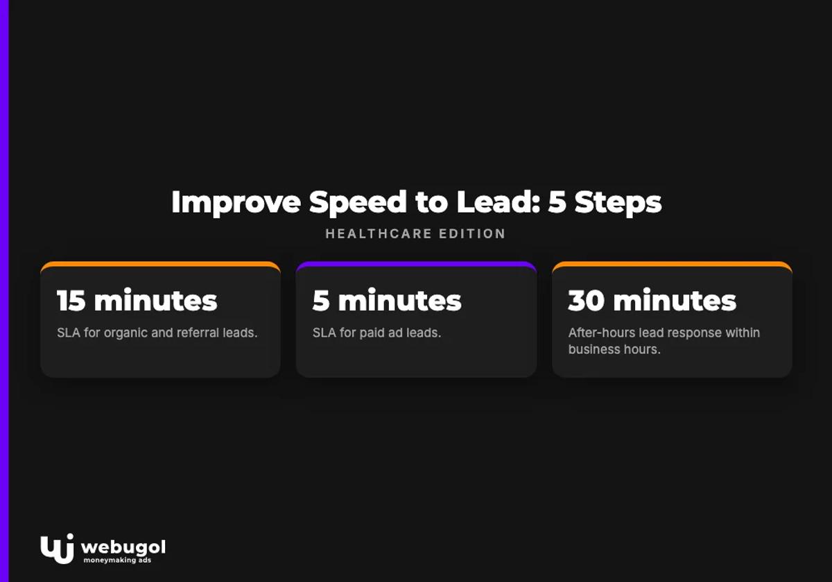 Improve Speed to Lead: 5 Steps