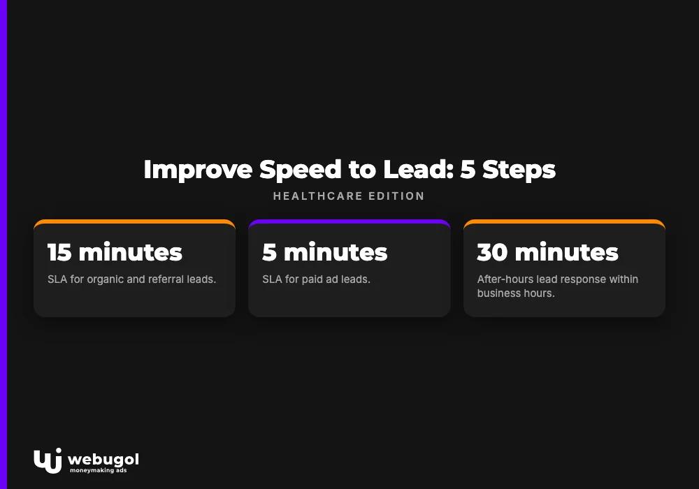 Improve Speed to Lead: 5 Steps