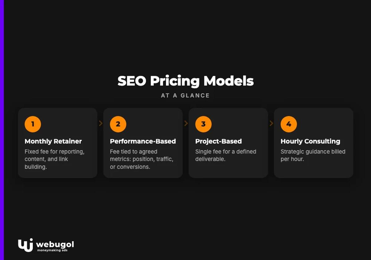 SEO Pricing Models