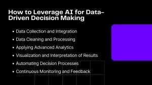 ai and digital marketing