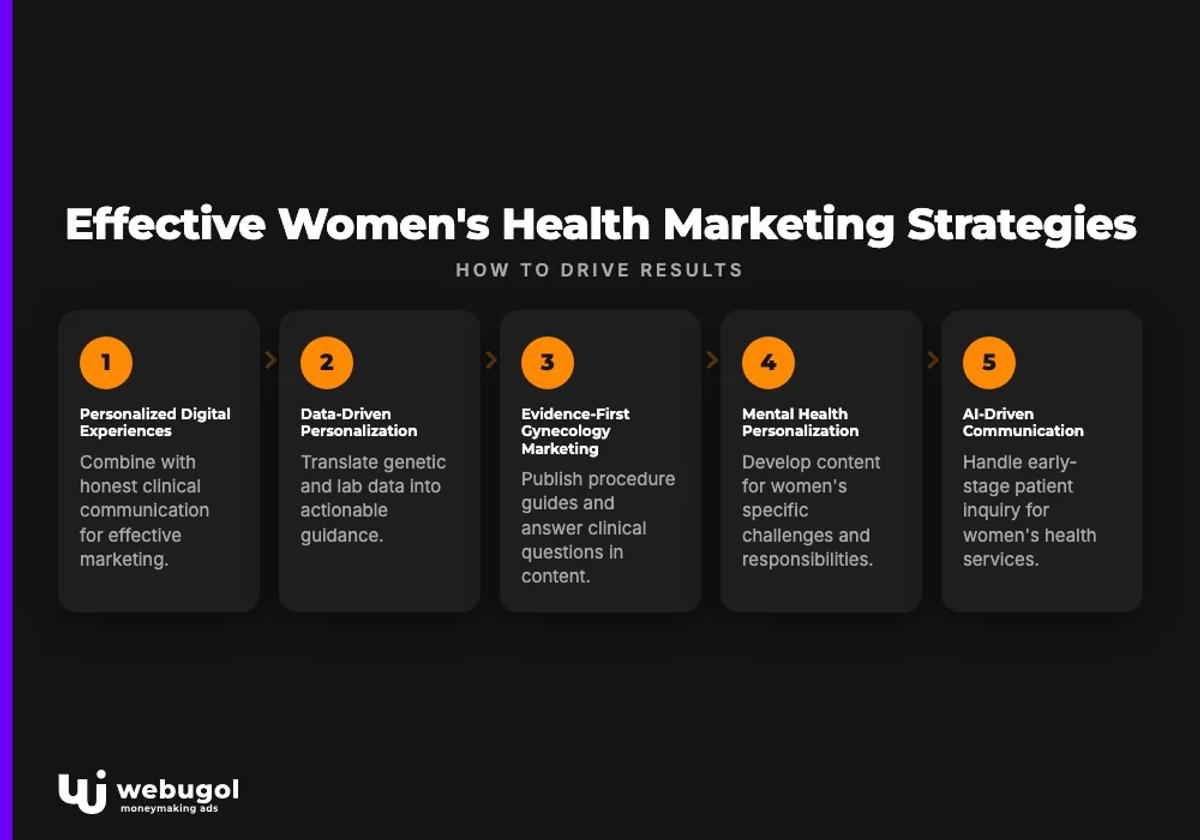 women's health marketing