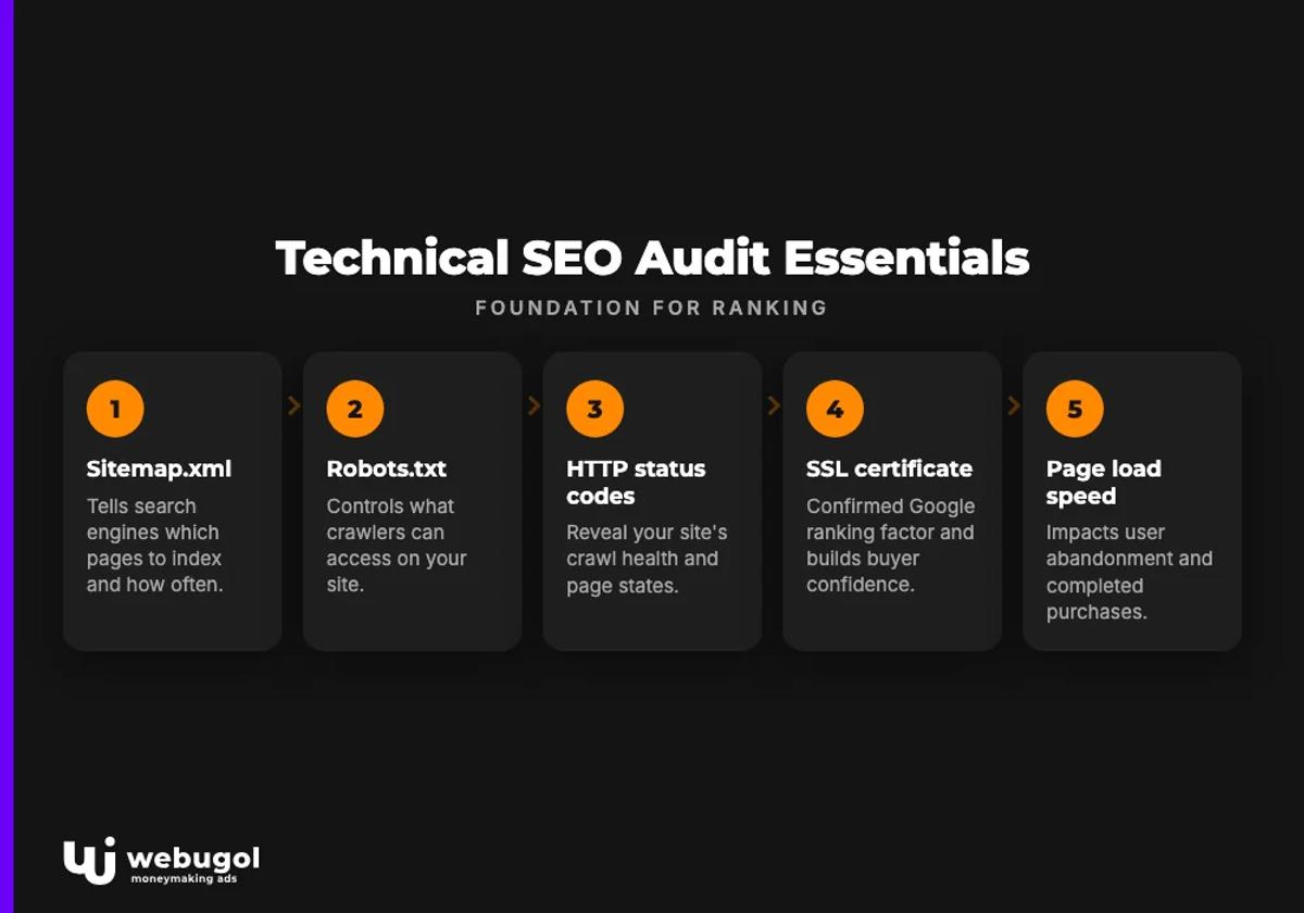 Technical SEO Audit Essentials