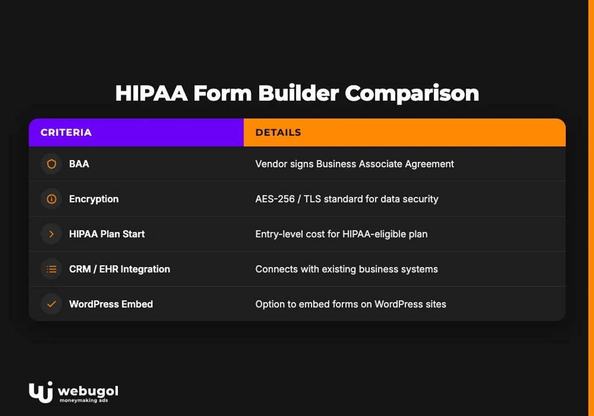 HIPAA Form Builder Comparison
