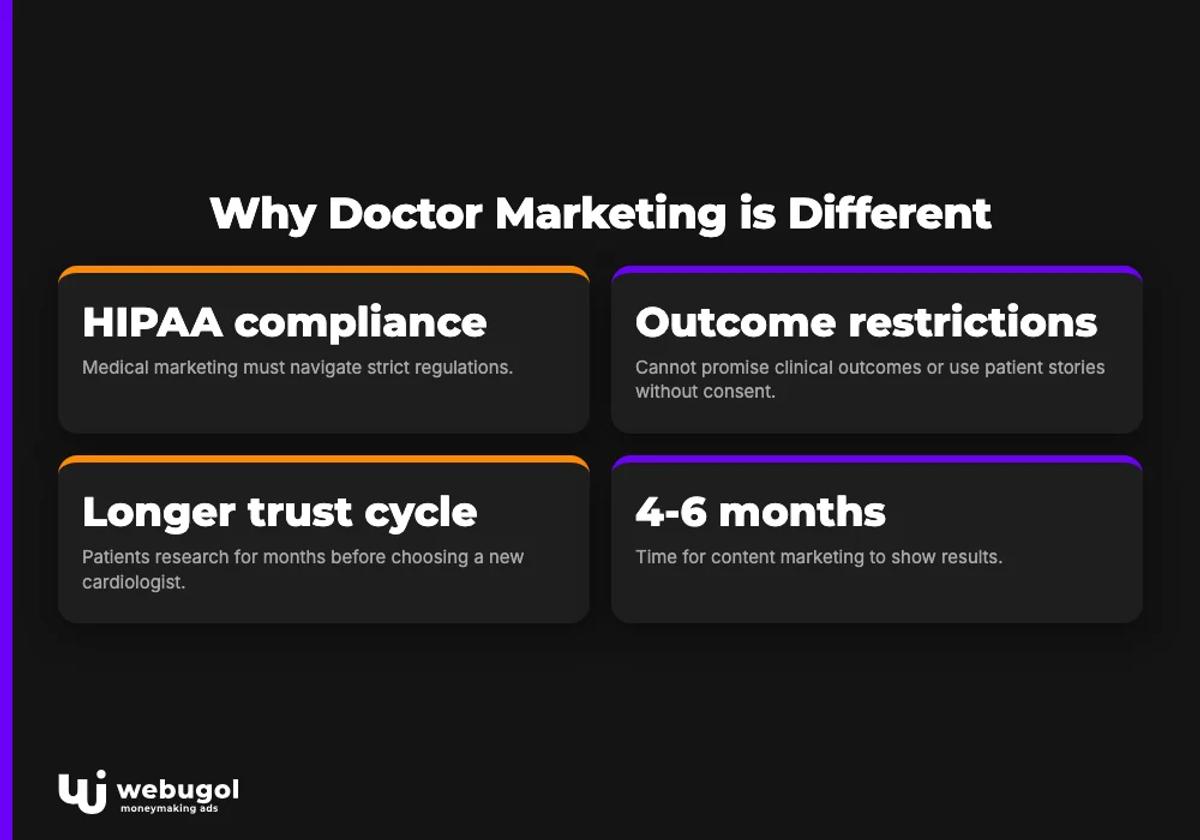 Why Doctor Marketing is Different