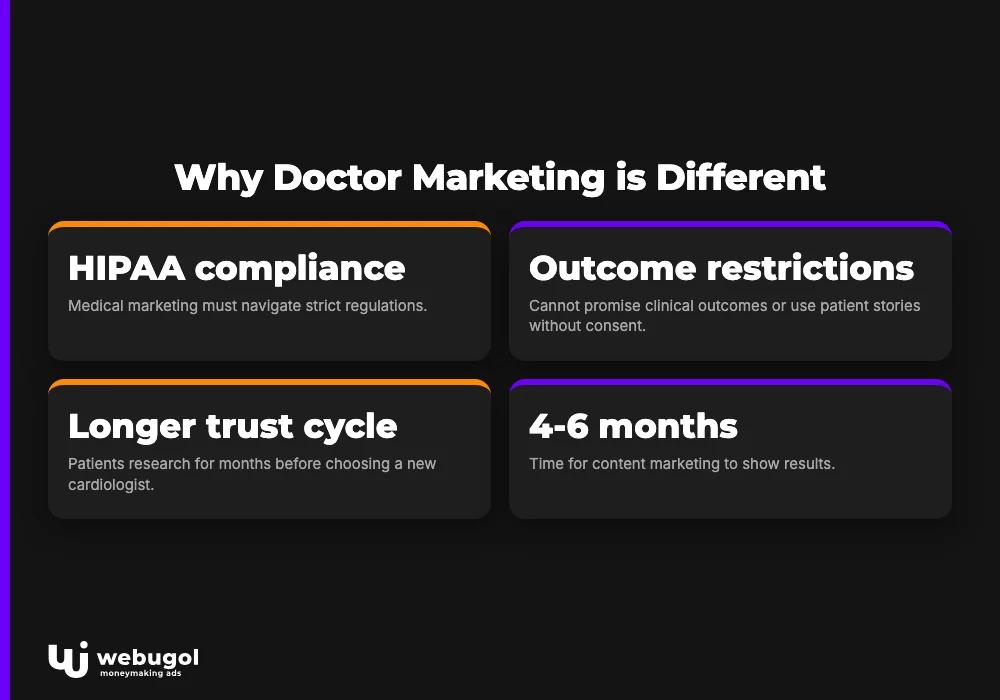 Why Doctor Marketing is Different
