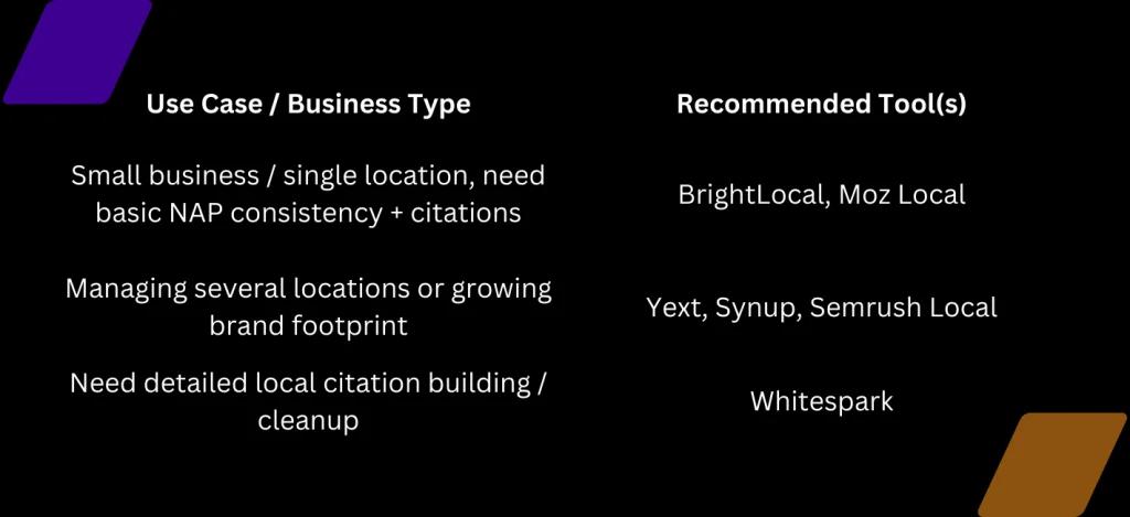 what is nap in seo