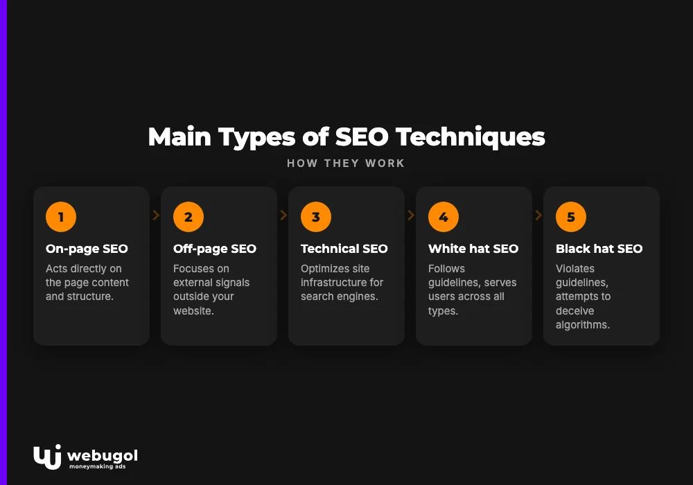 Main Types of SEO Techniques