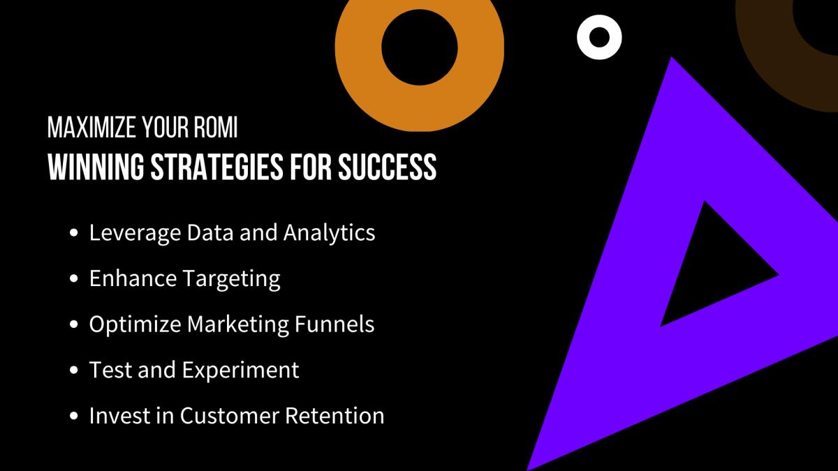 what is romi in marketing