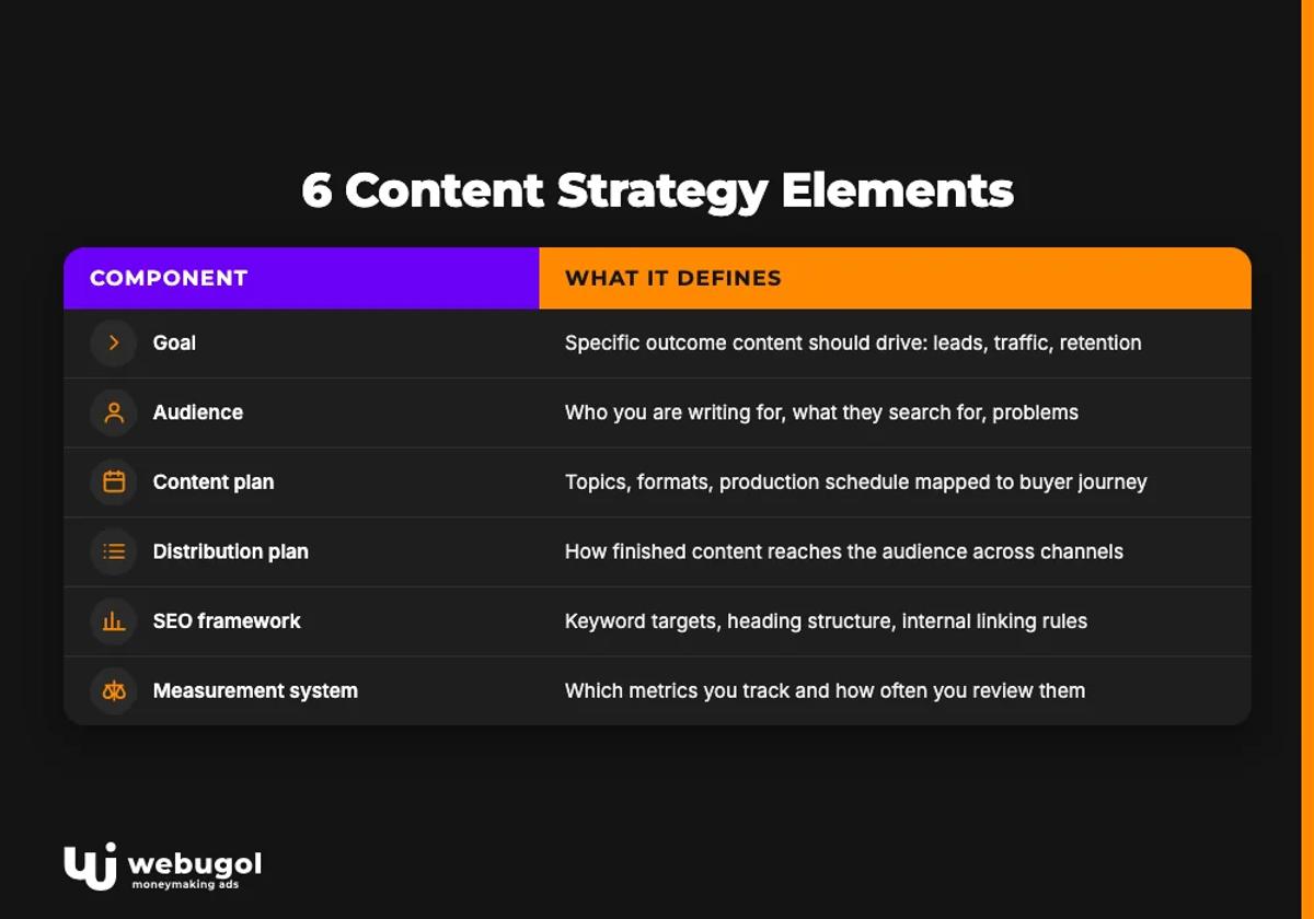 6 Content Strategy Elements