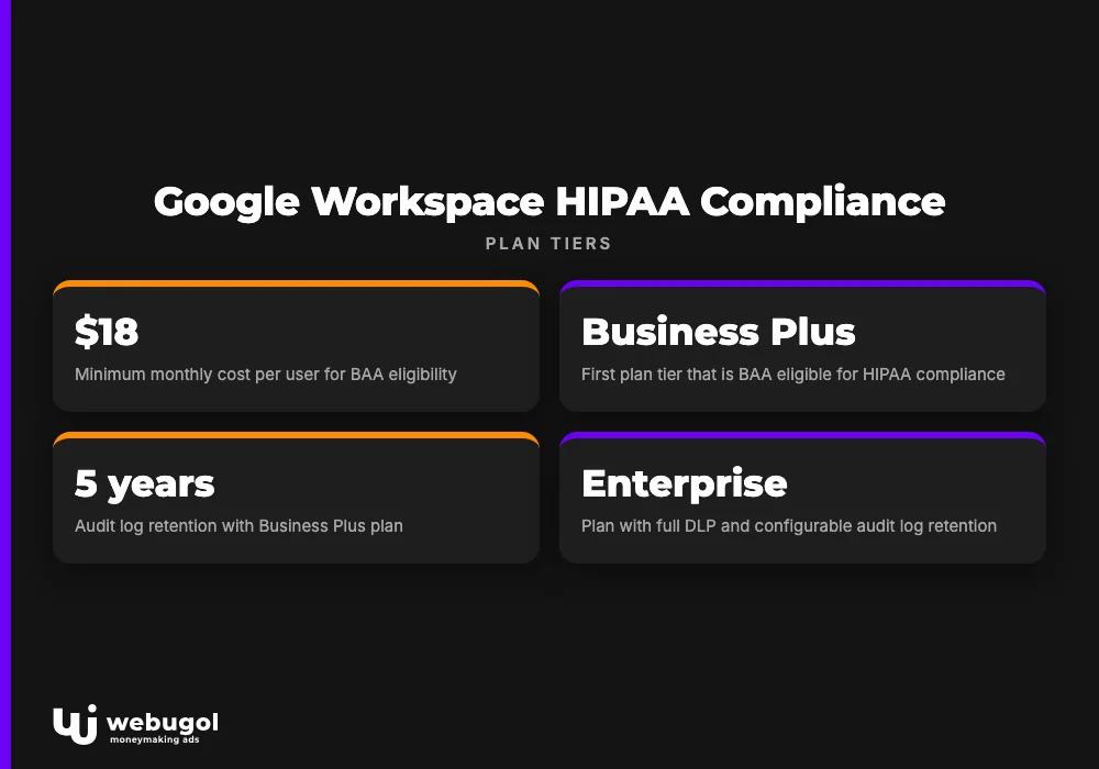 Google Workspace HIPAA Compliance