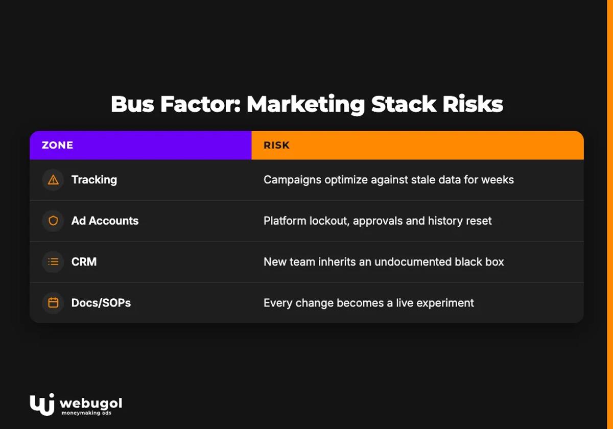 bus factor