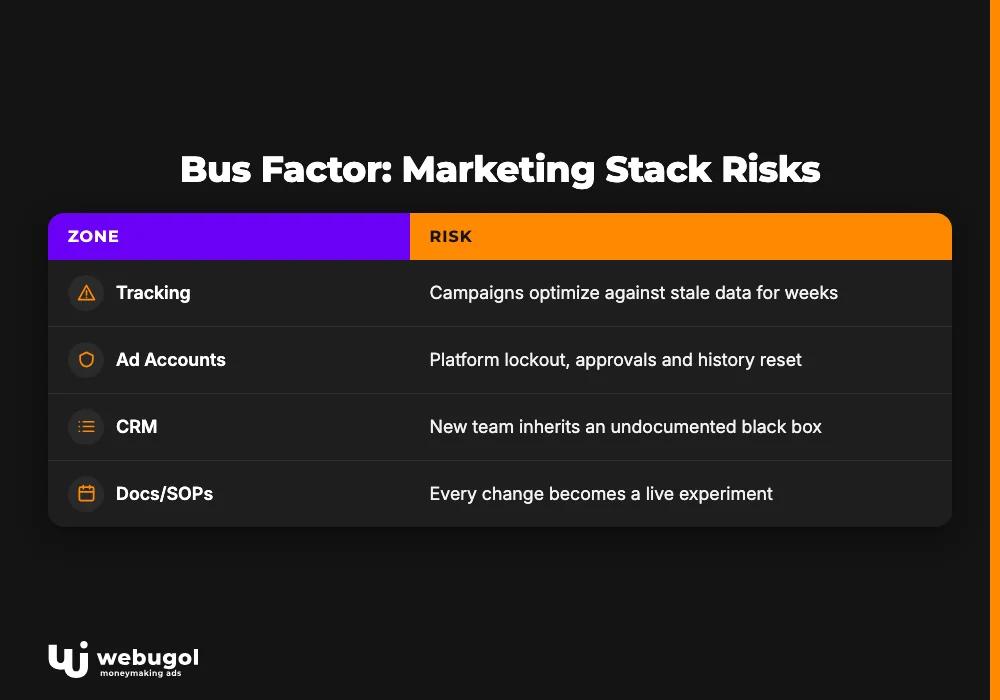 bus factor