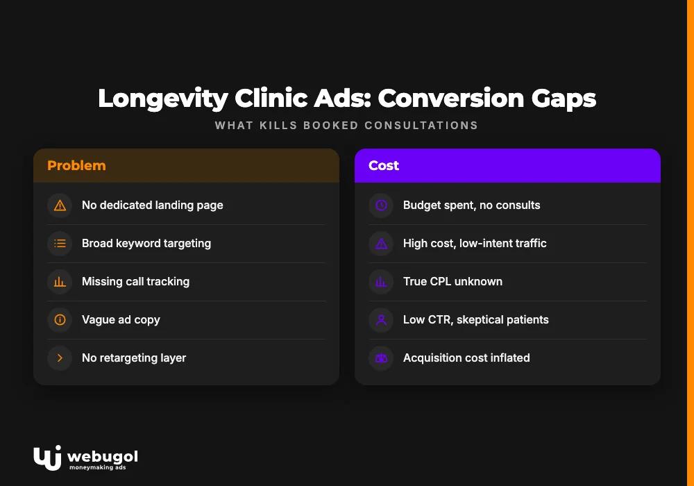 longevity clinic ads