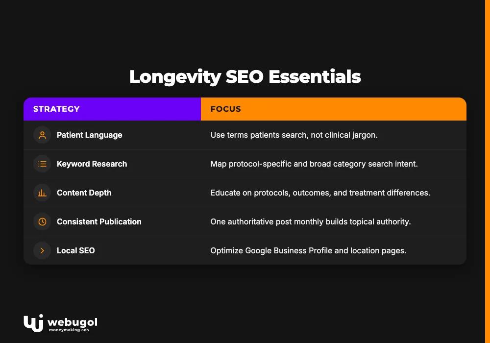 longevity clinic marketing