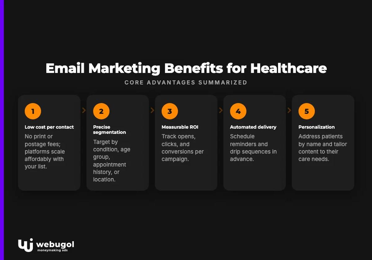 Email Marketing Benefits for Healthcare