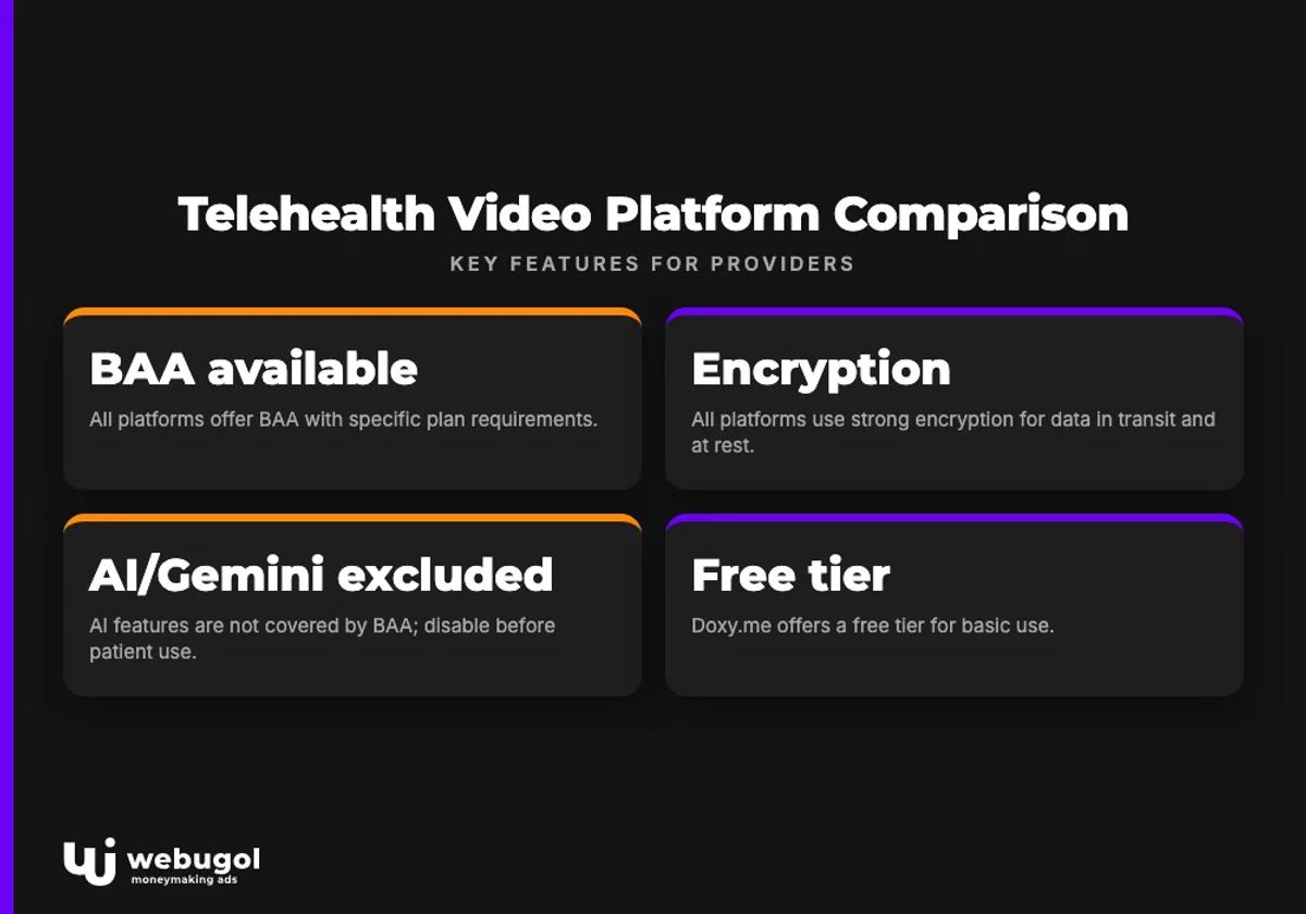 Telehealth Video Platform Comparison