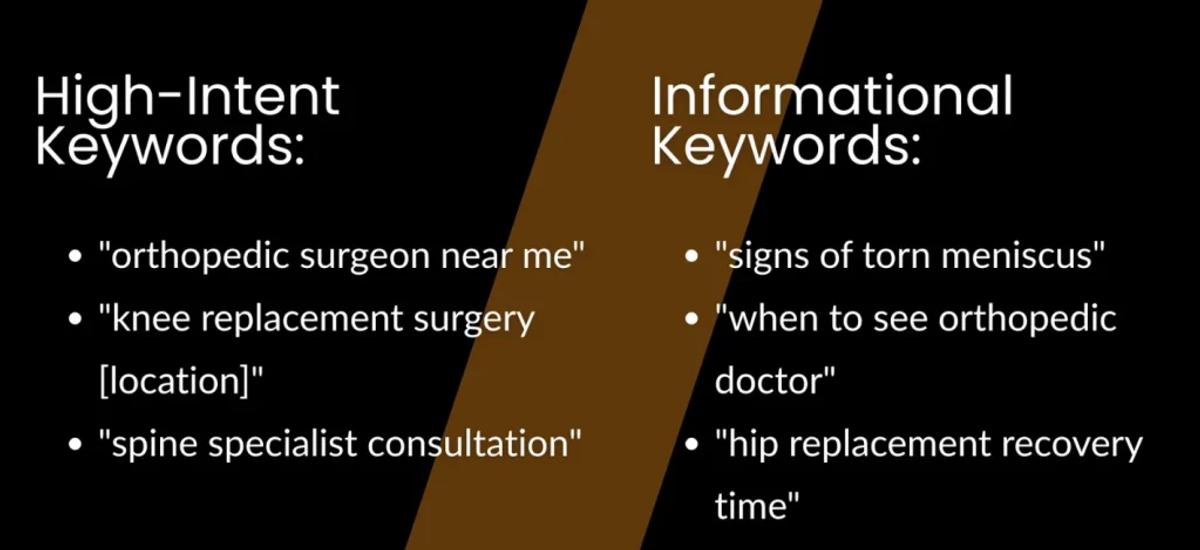 Orthopedic PPC Agency3