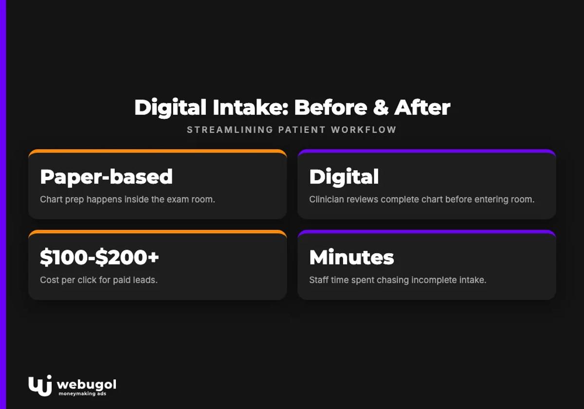 Digital Intake: Before & After