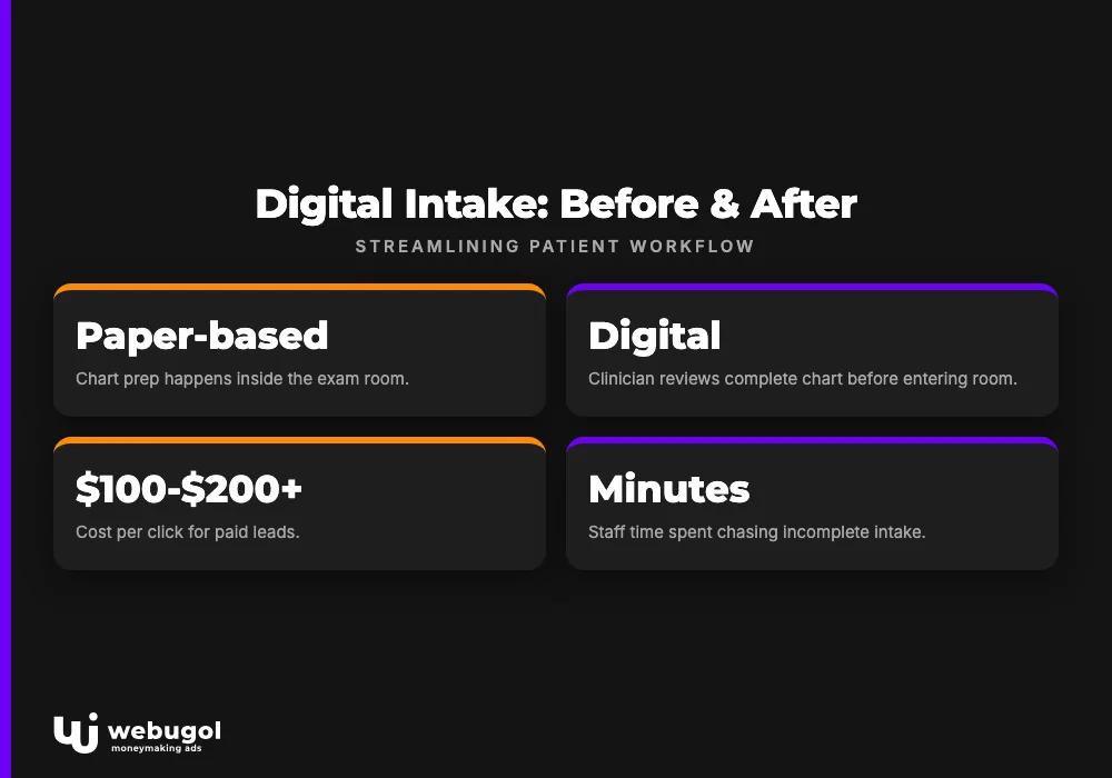 Digital Intake: Before & After