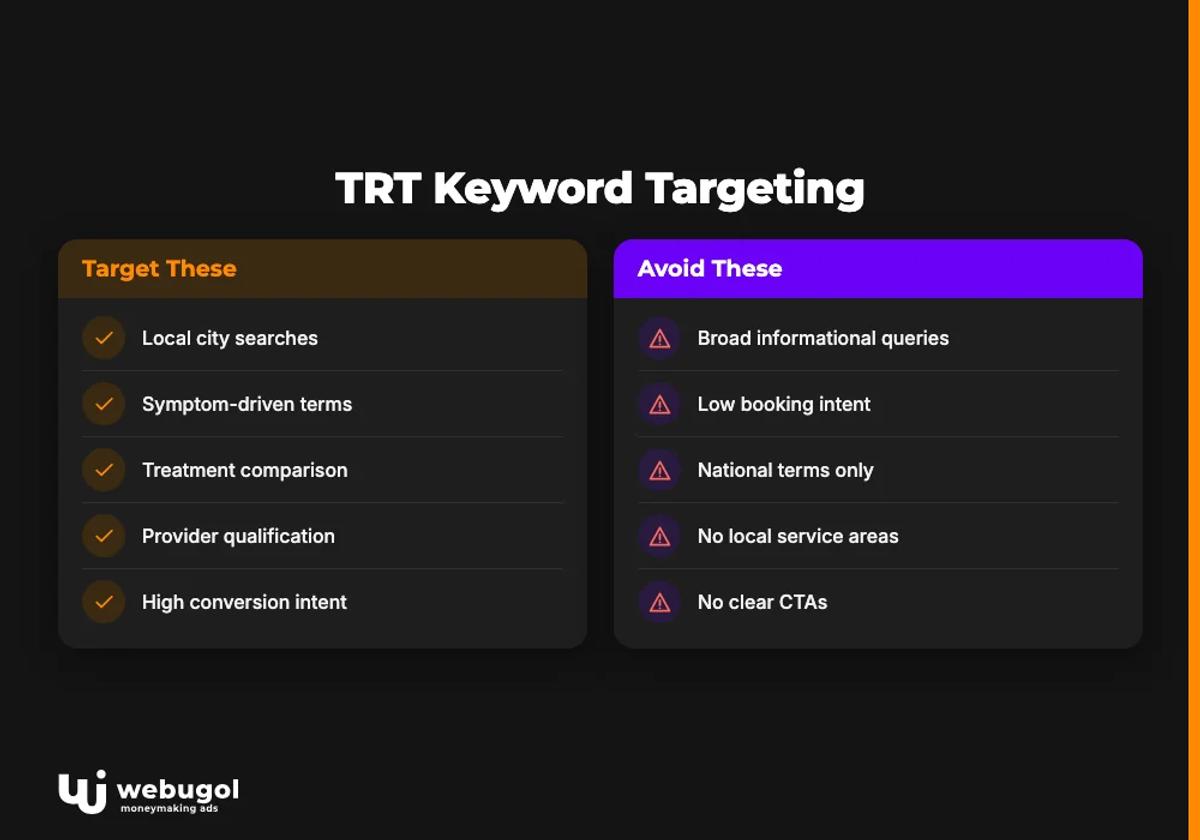 trt clinic seo