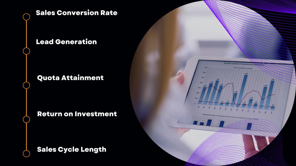 sales and marketing