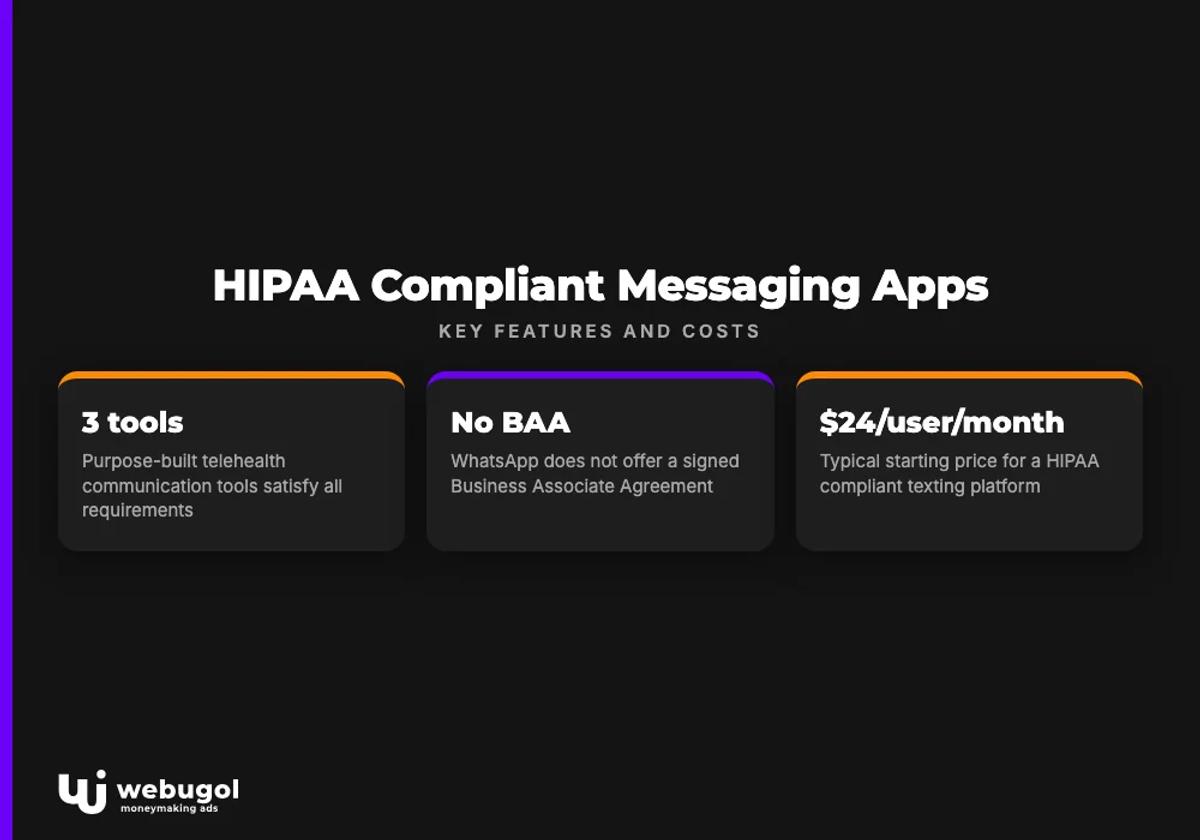 HIPAA Compliant Messaging Apps