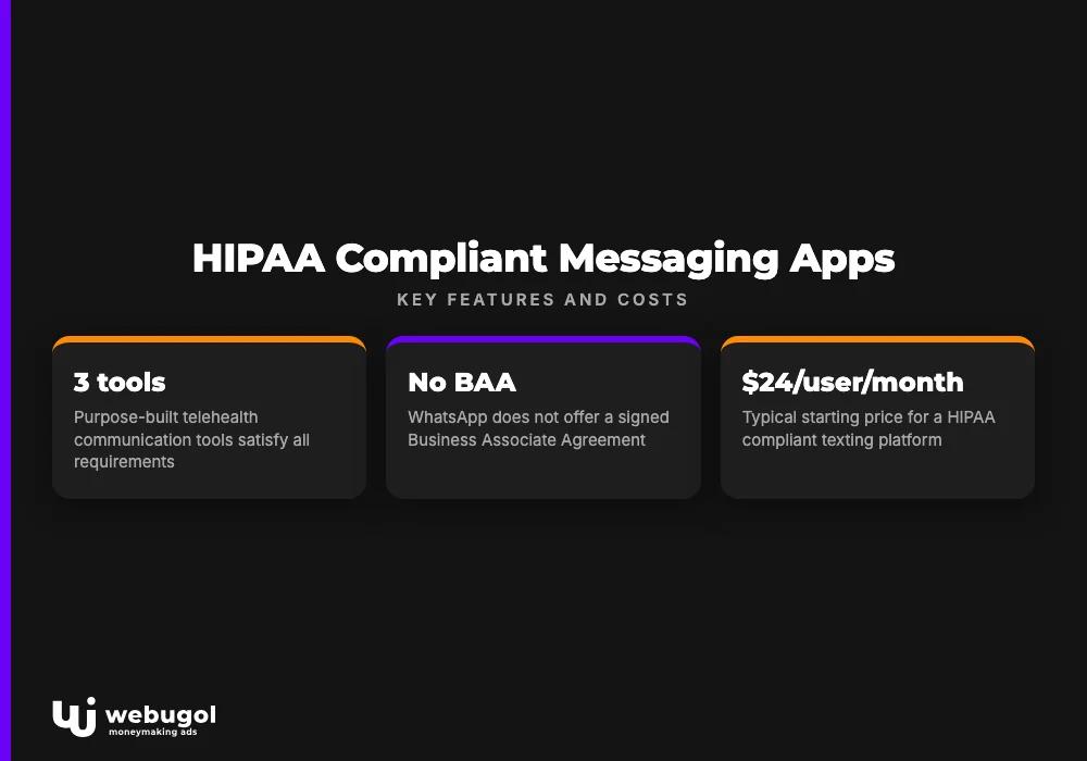HIPAA Compliant Messaging Apps
