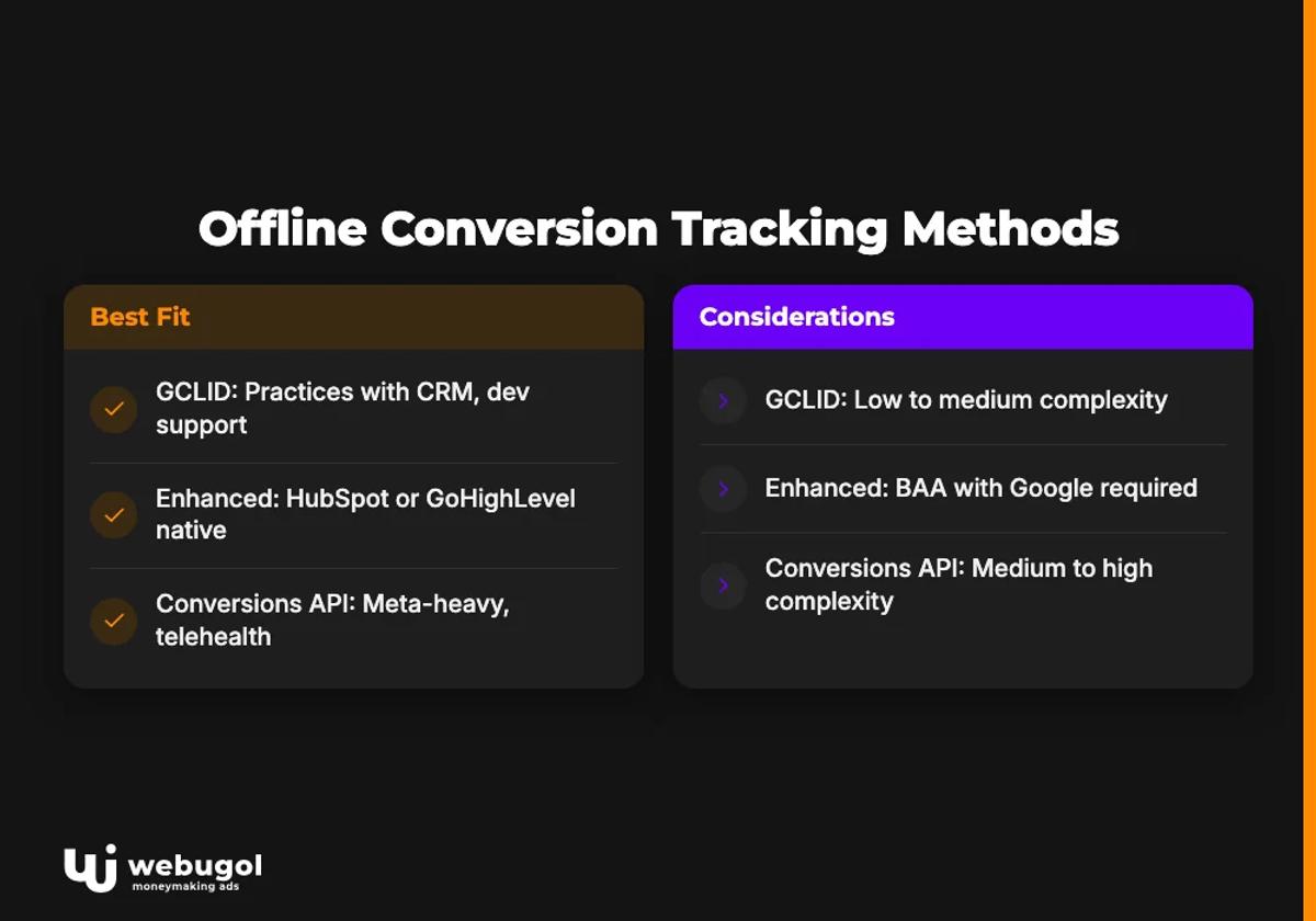 Offline Conversion Tracking Methods