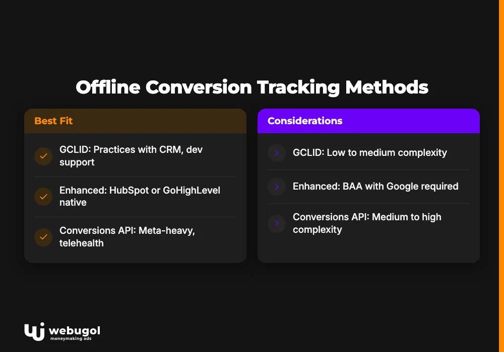Offline Conversion Tracking Methods