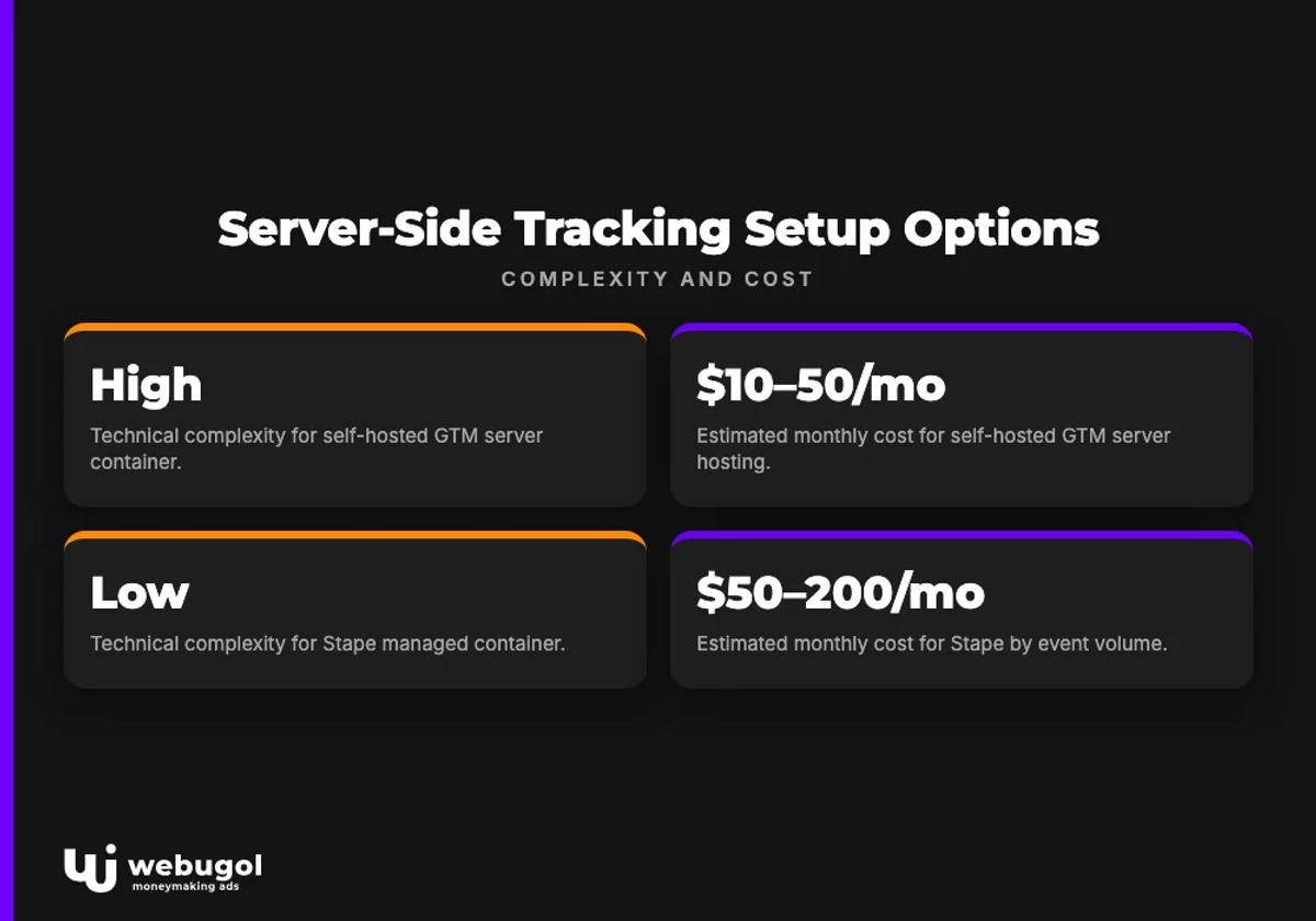 Server-Side Tracking Setup Options
