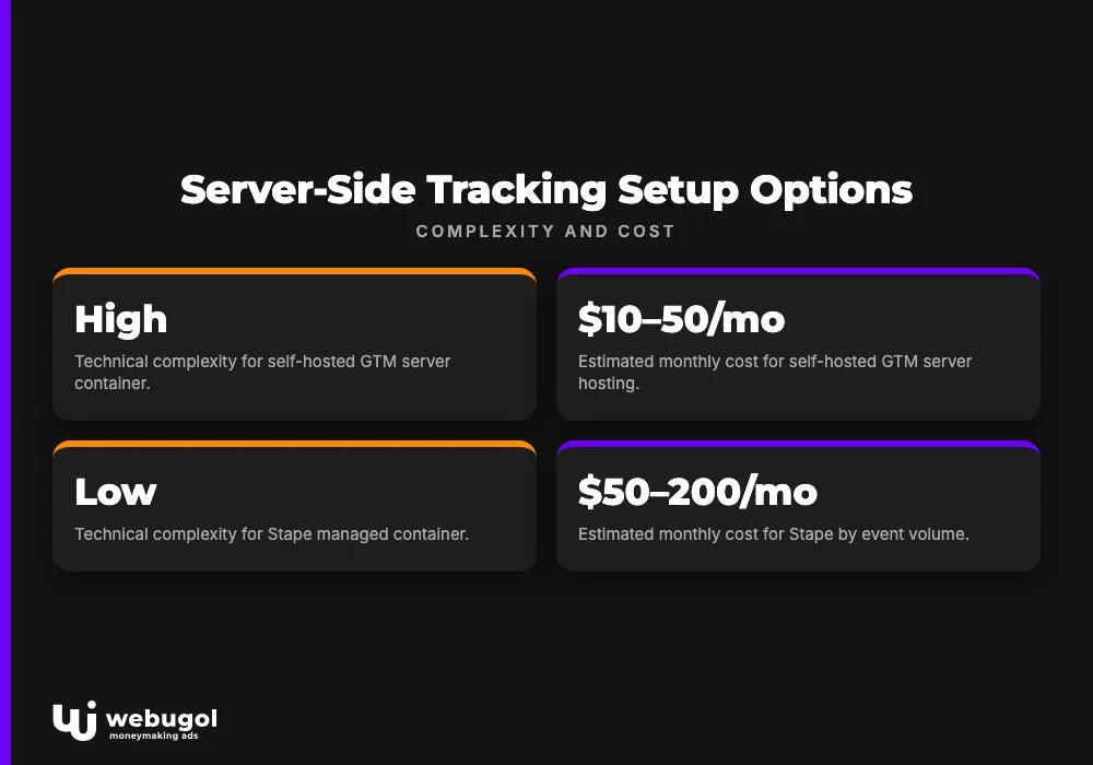 Server-Side Tracking Setup Options