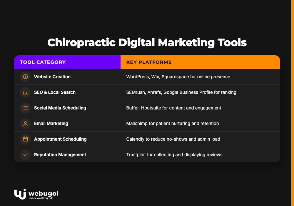 Chiropractic Digital Marketing Tools