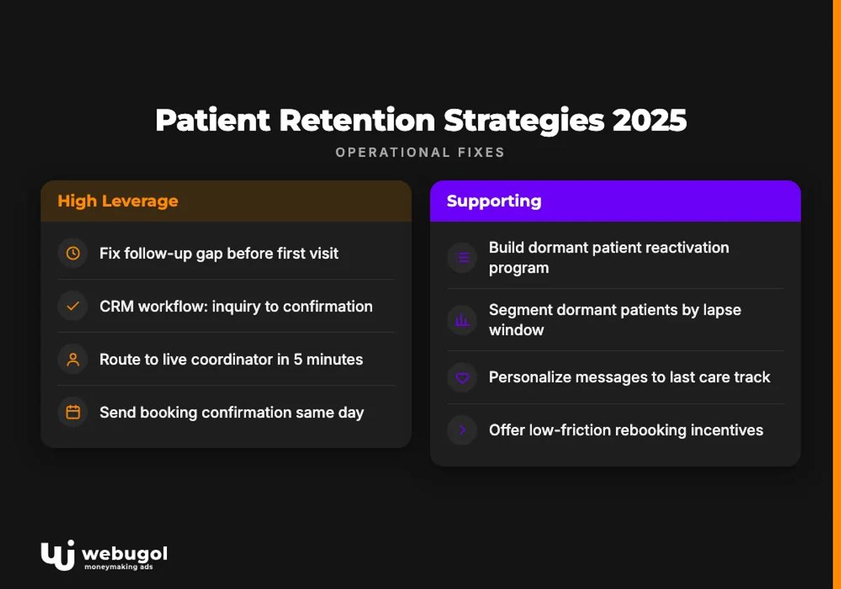 Patient Retention Strategies 2025