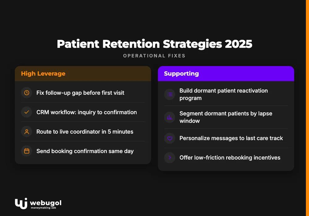 Patient Retention Strategies 2025