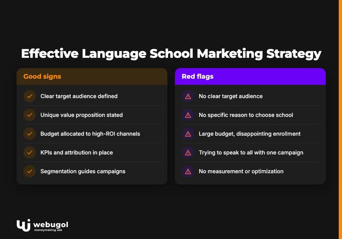 Effective Language School Marketing Strategy