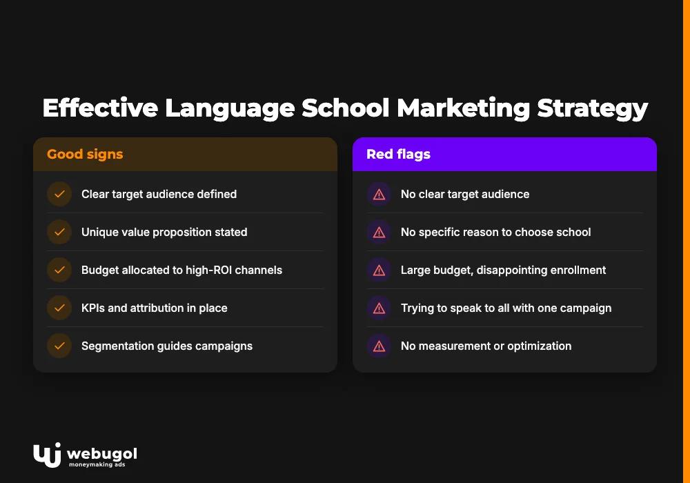 Effective Language School Marketing Strategy
